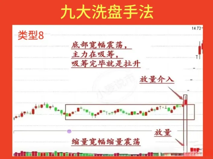 炒股，不懂主力的洗牌手法，即便纵横十年，也是徒劳无功！
