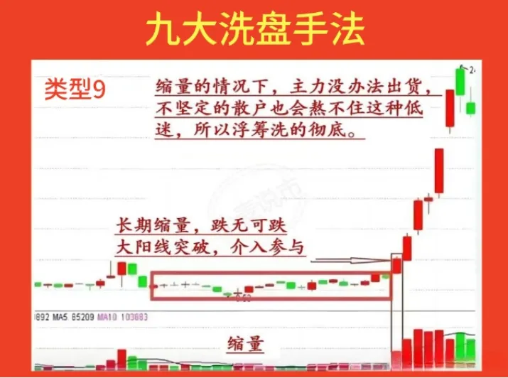 炒股，不懂主力的洗牌手法，即便纵横十年，也是徒劳无功！