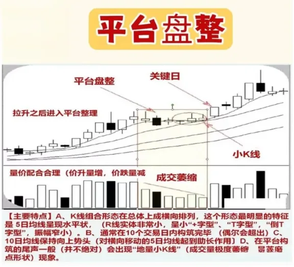 股市分析