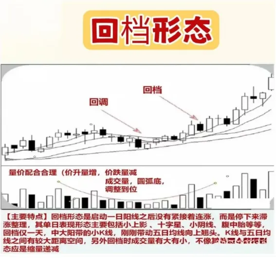 股市分析