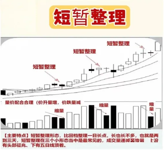 股市分析