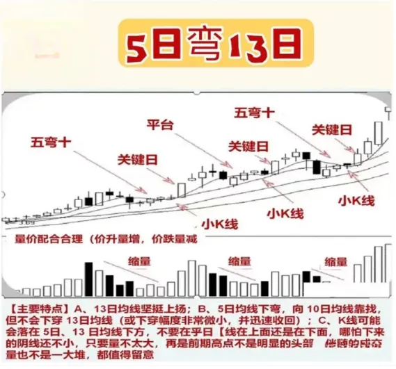股市分析