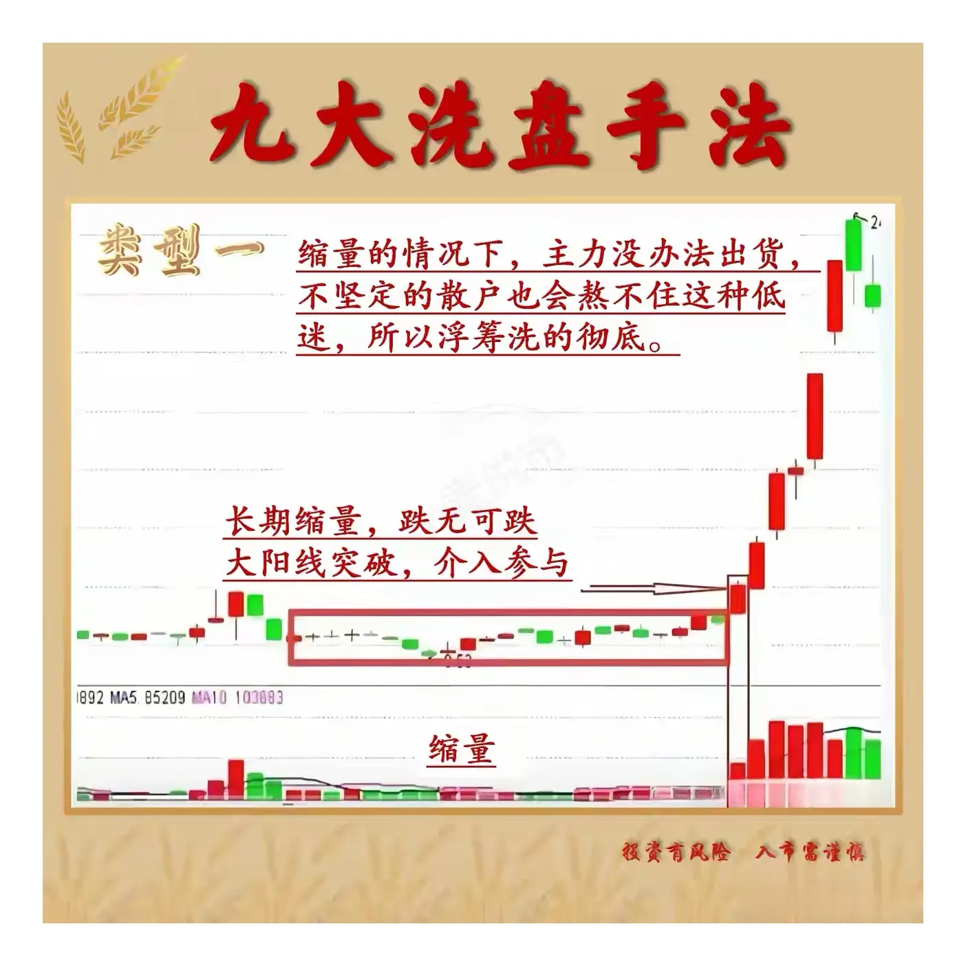 九种常见的洗盘手法