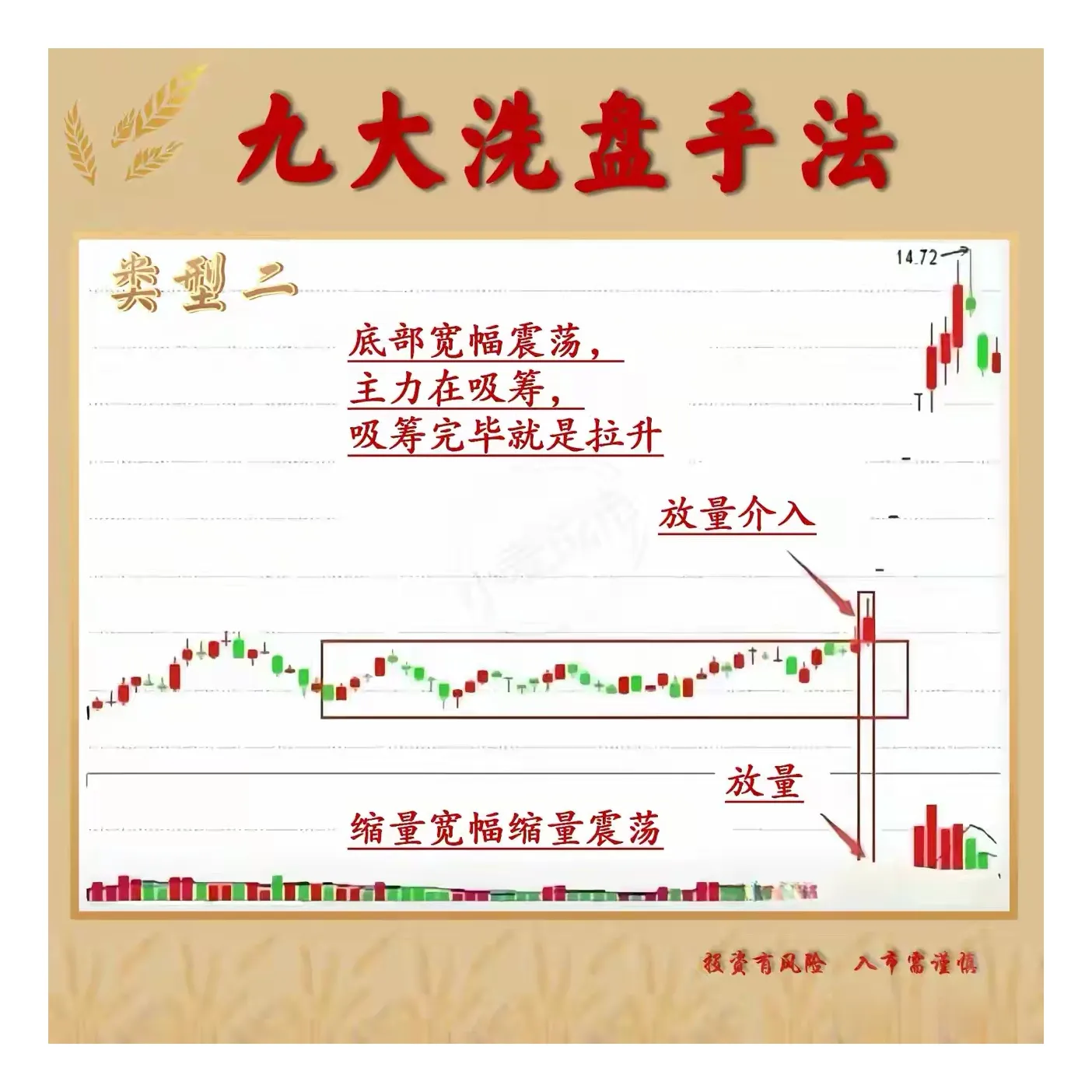 九种常见的洗盘手法