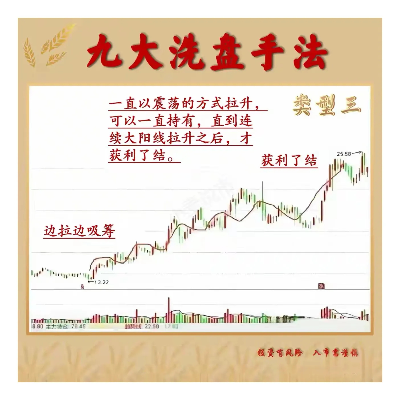 九种常见的洗盘手法