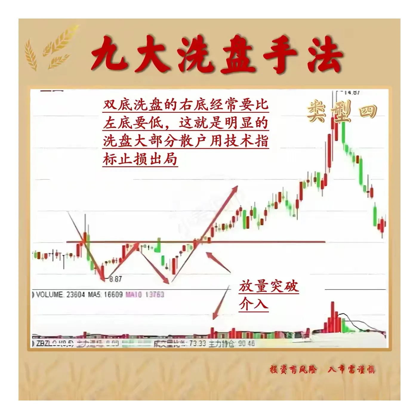 九种常见的洗盘手法