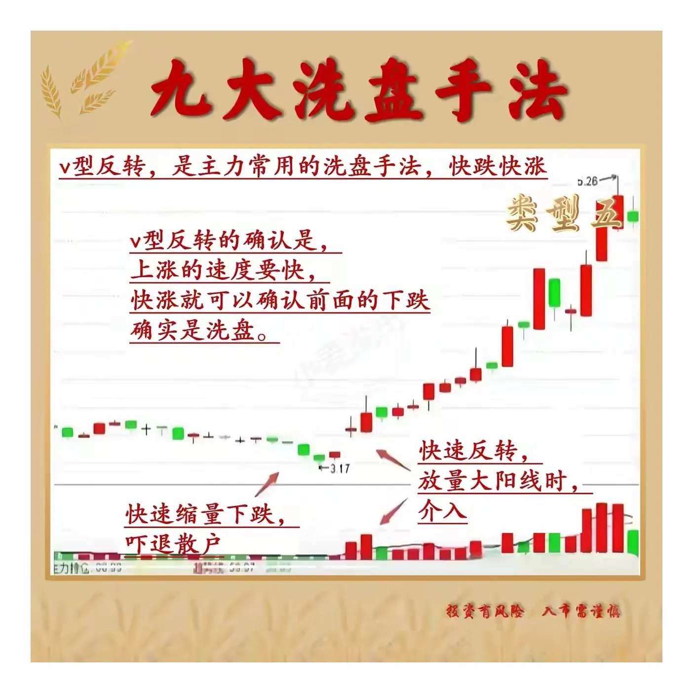 九种常见的洗盘手法