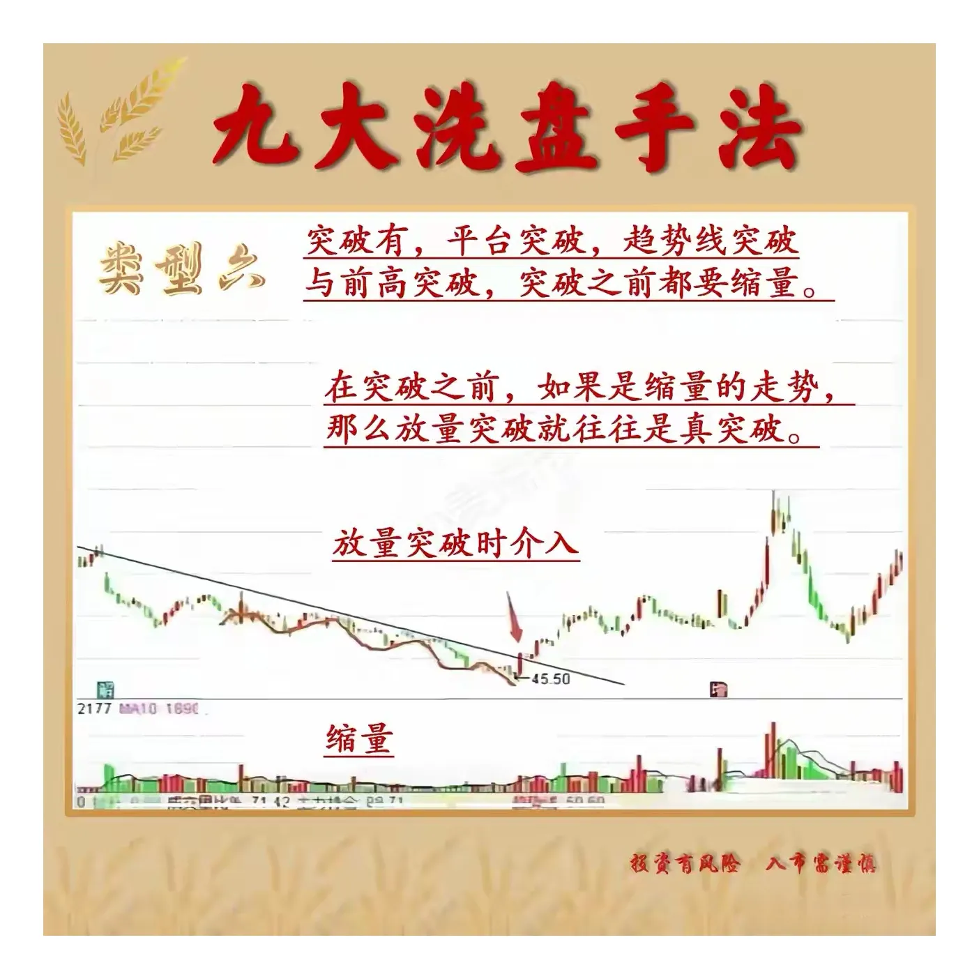 九种常见的洗盘手法