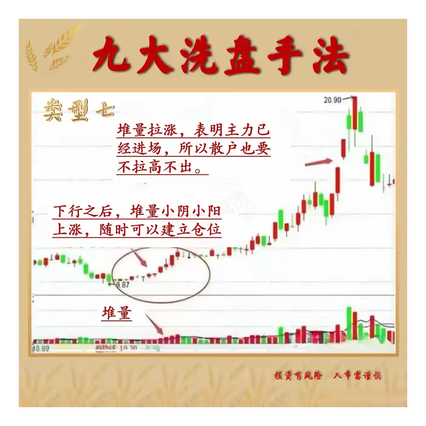 九种常见的洗盘手法