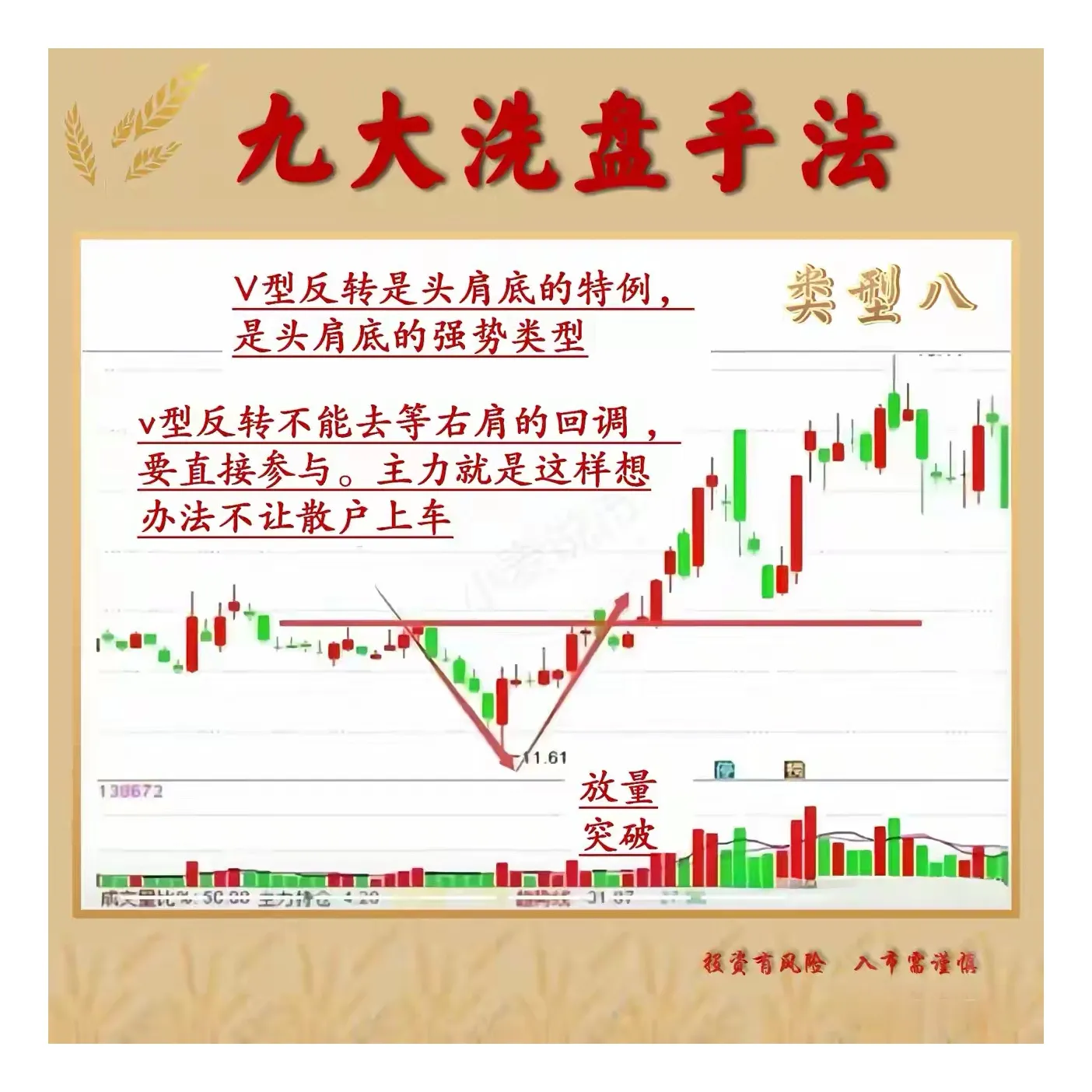 九种常见的洗盘手法
