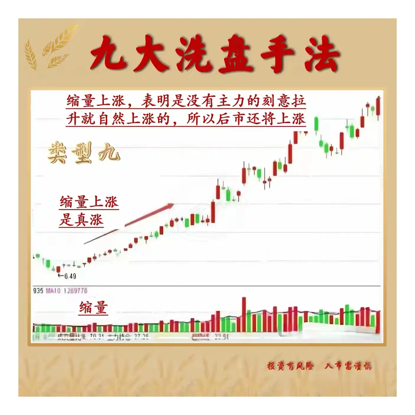 九种常见的洗盘手法