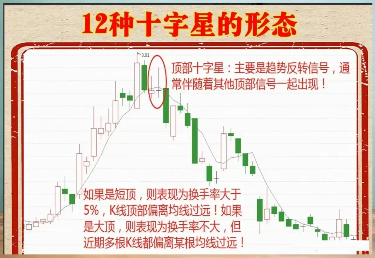 12种十字星的形态