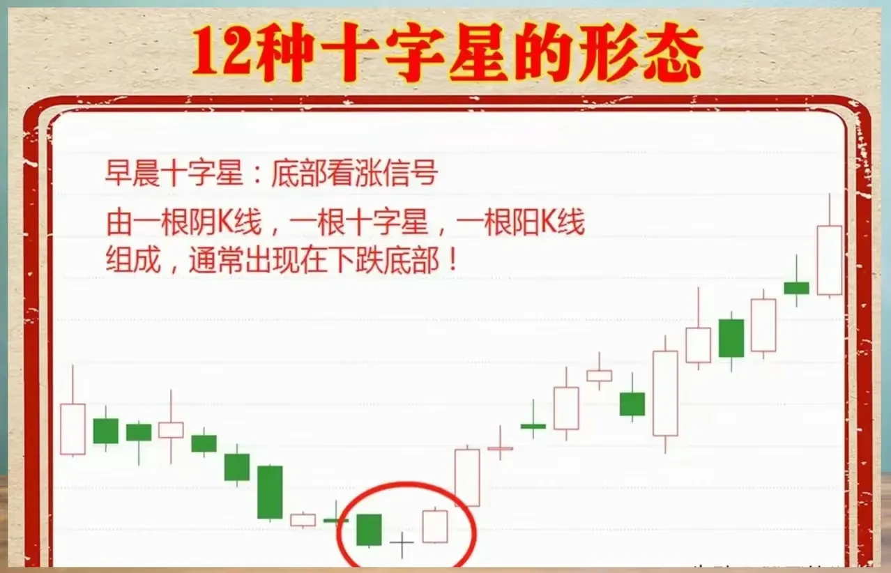 12种十字星的形态