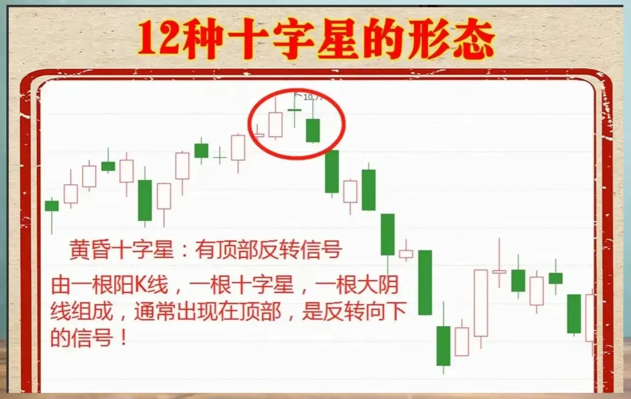 12种十字星的形态