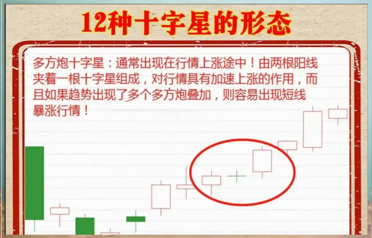 12种十字星的形态