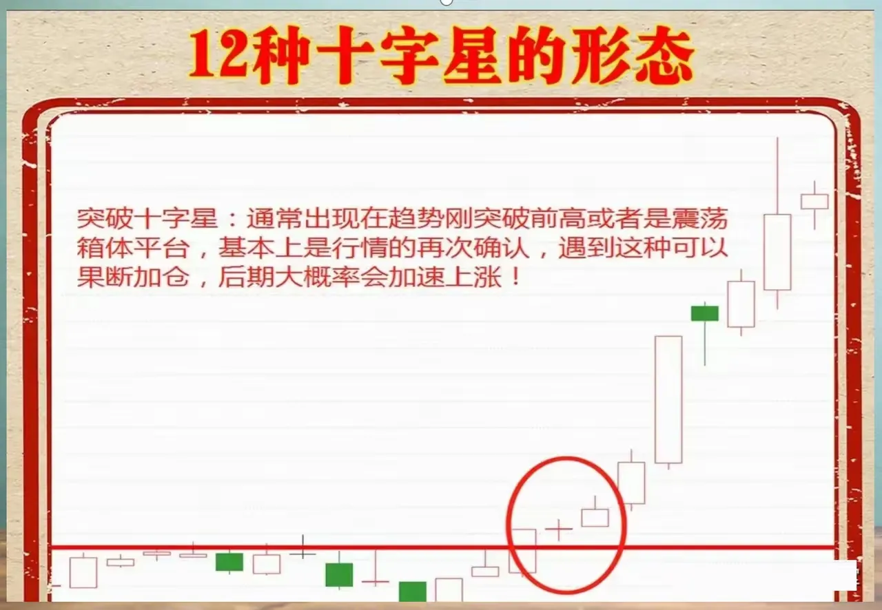 12种十字星的形态