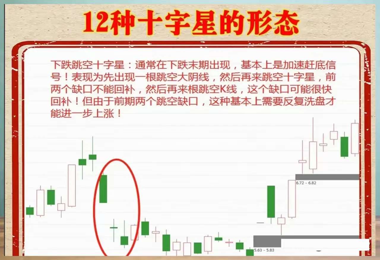 12种十字星的形态