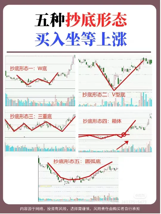 五种抄底形态
