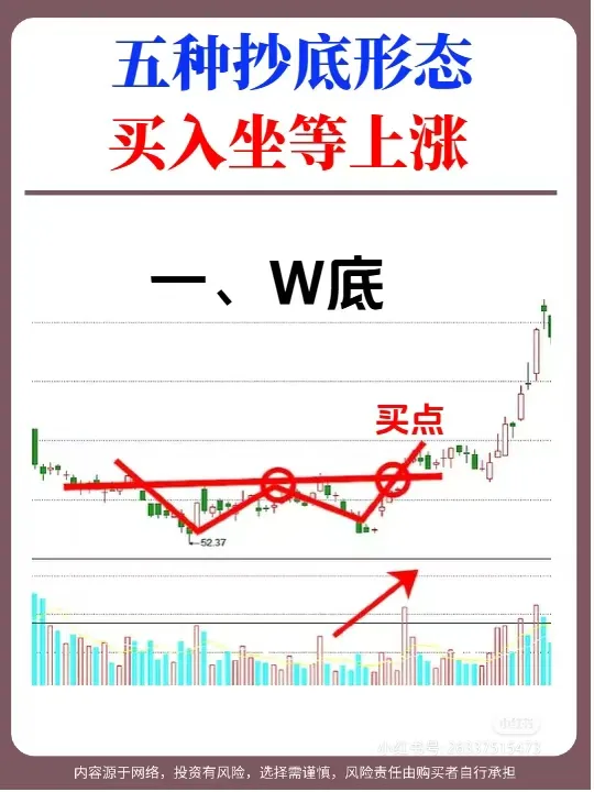 五种抄底形态