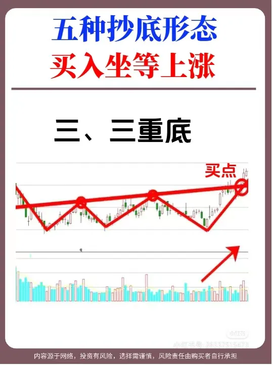 五种抄底形态
