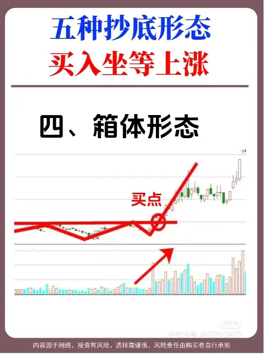 五种抄底形态