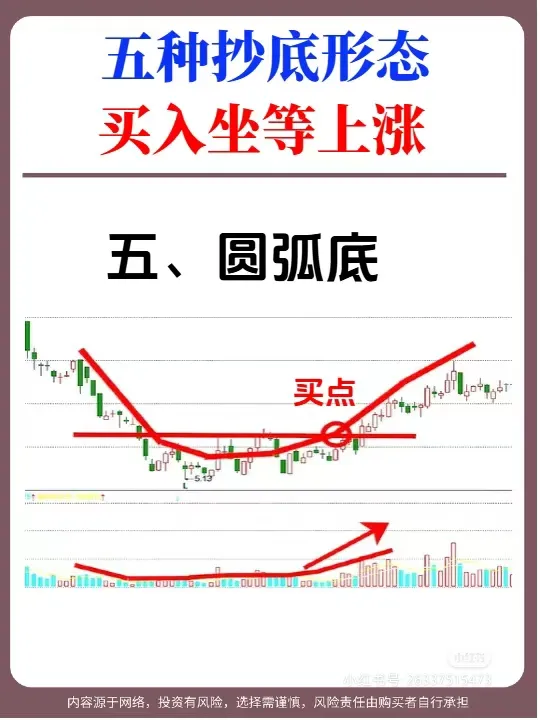 五种抄底形态
