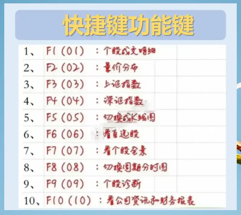 炒股过程当中常见的快捷功能按键