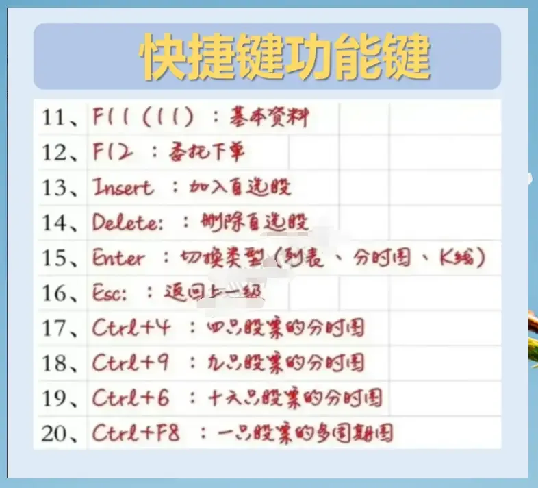 炒股过程当中常见的快捷功能按键