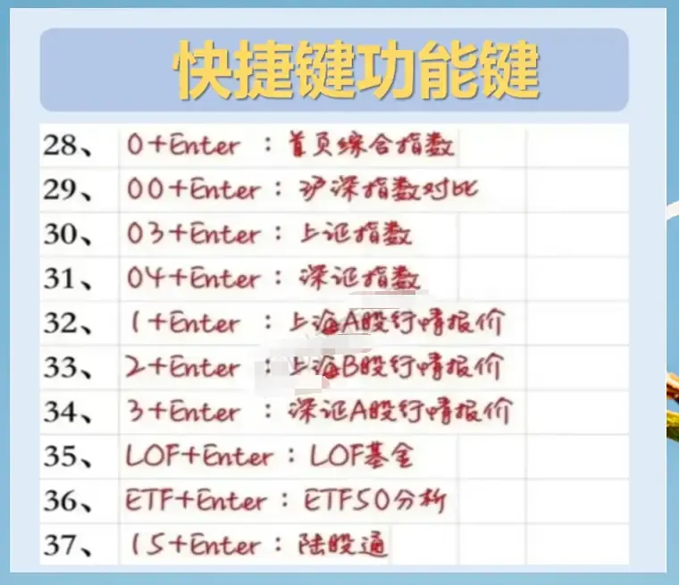 炒股过程当中常见的快捷功能按键