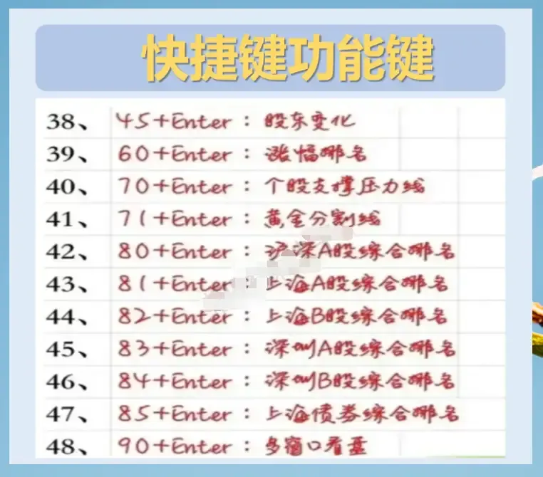炒股过程当中常见的快捷功能按键