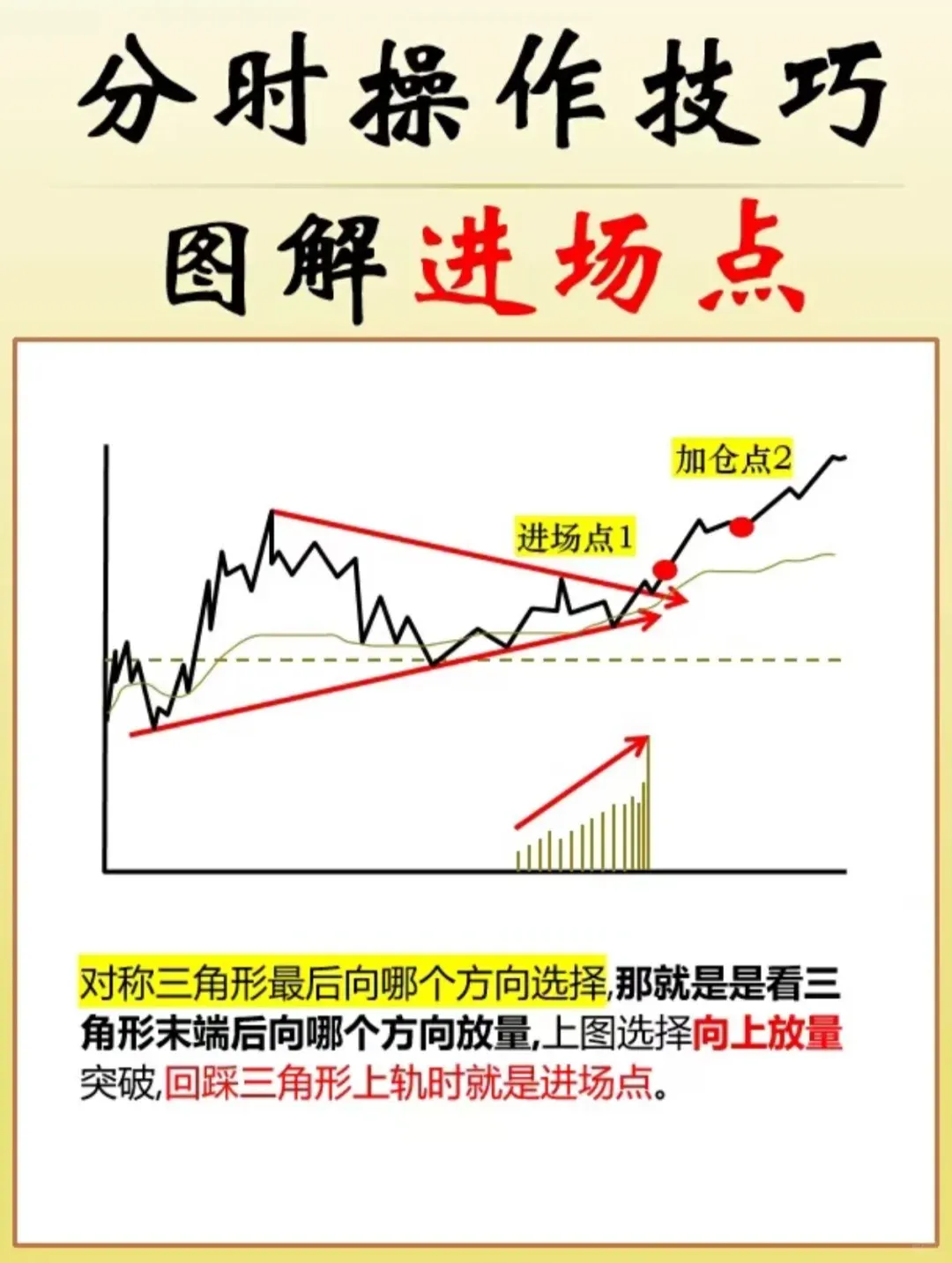 分时操作技巧