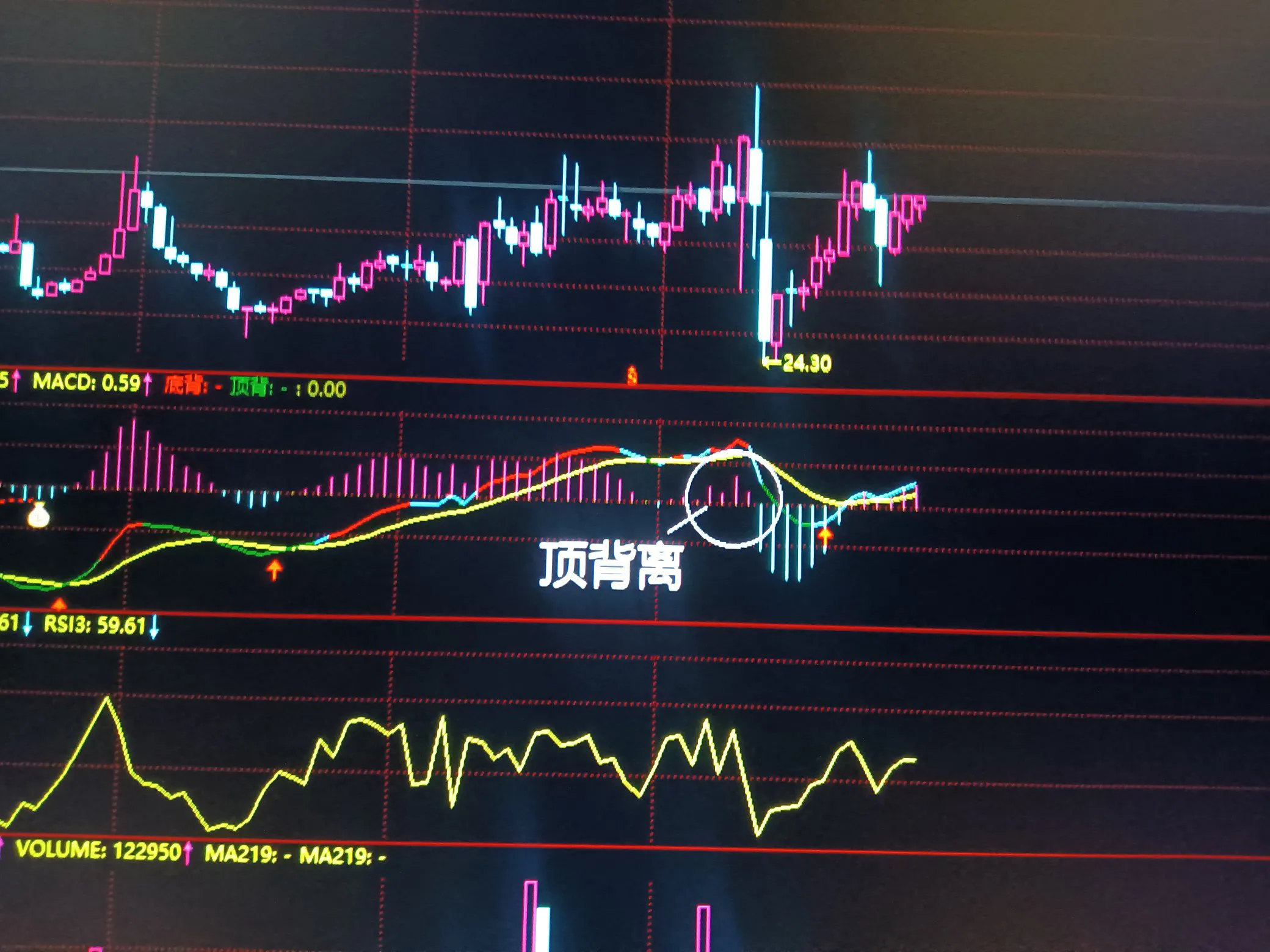 股市上涨是止跌信号吗