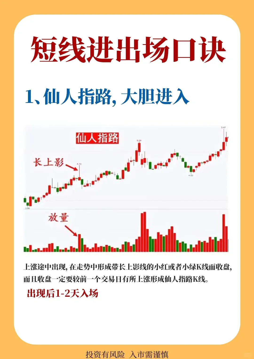 短线进出场口诀