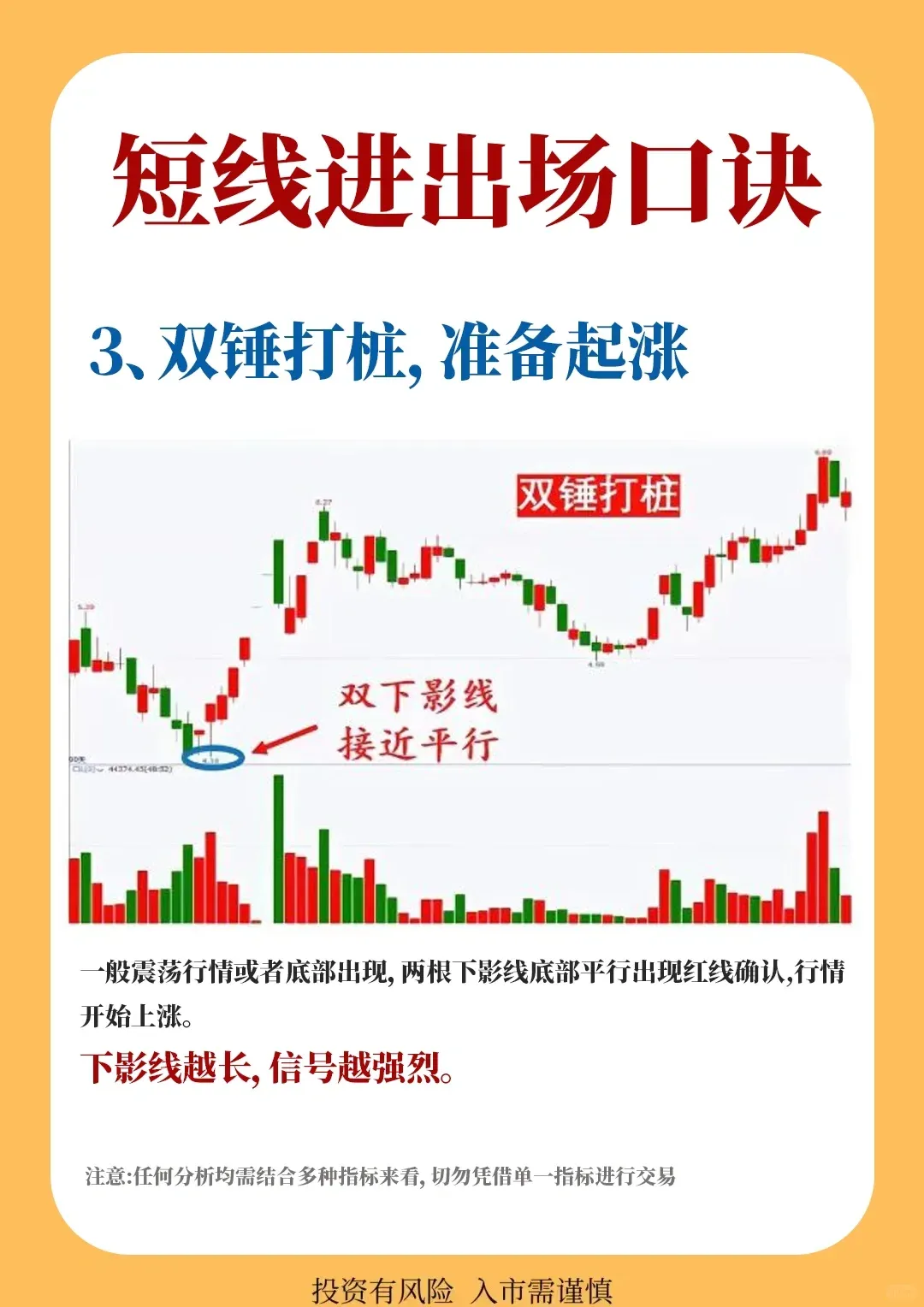 短线进出场口诀