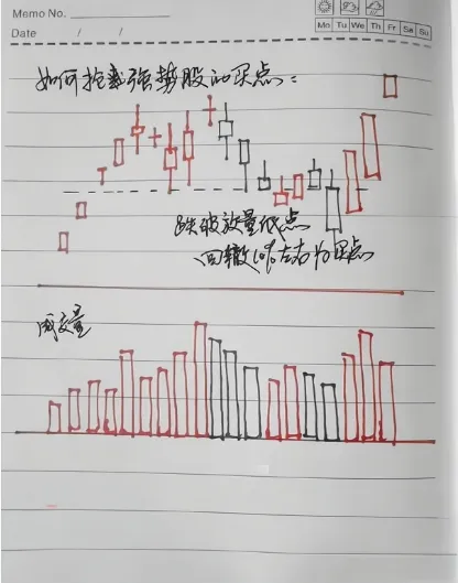 周K线分析