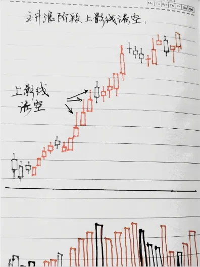 周K线分析