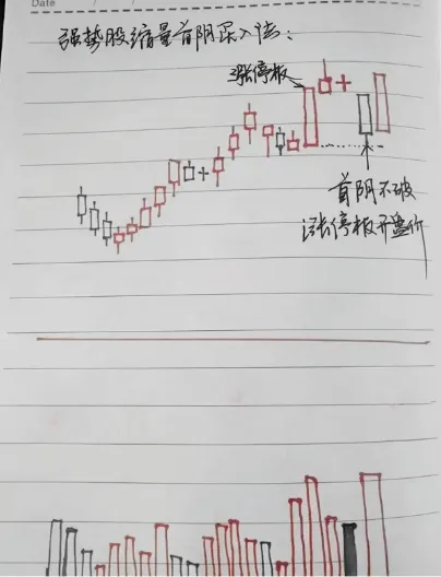 周K线分析
