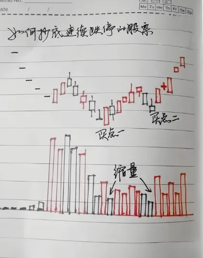 周K线分析