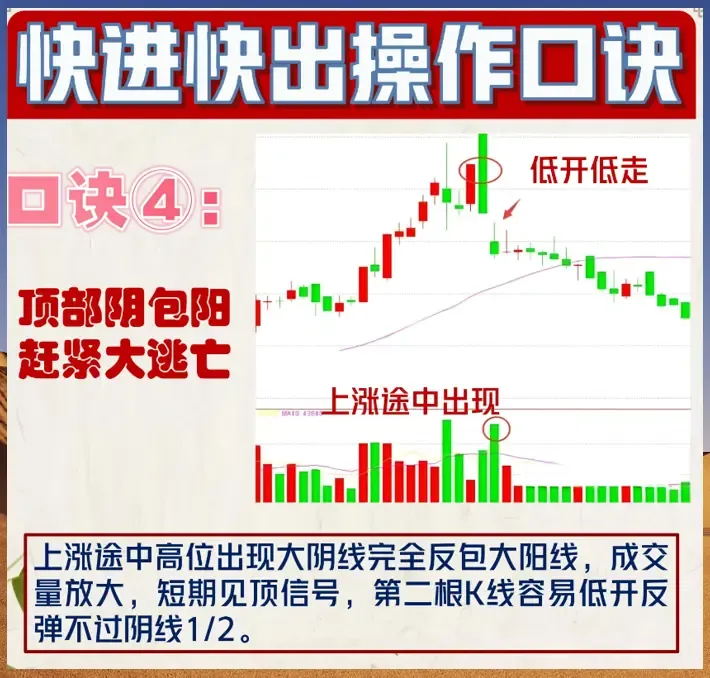 短线交易