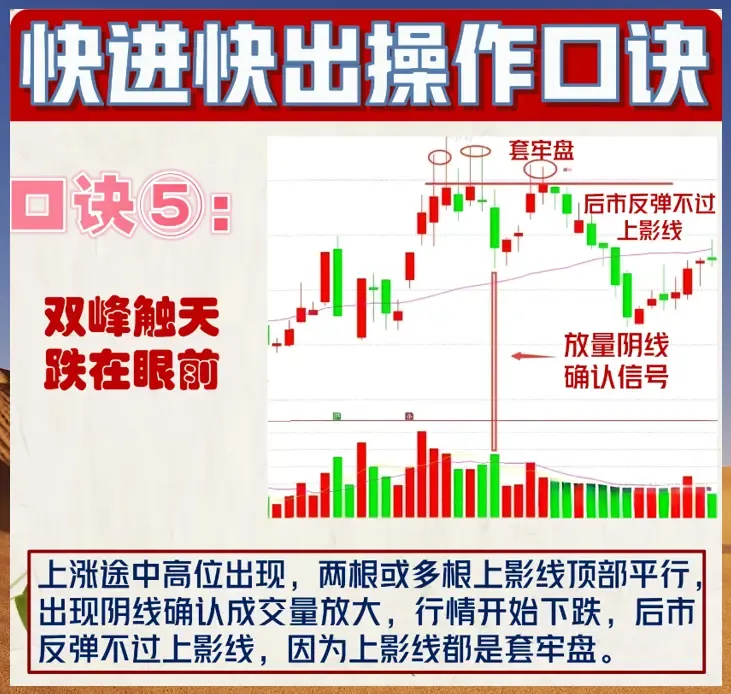 短线交易