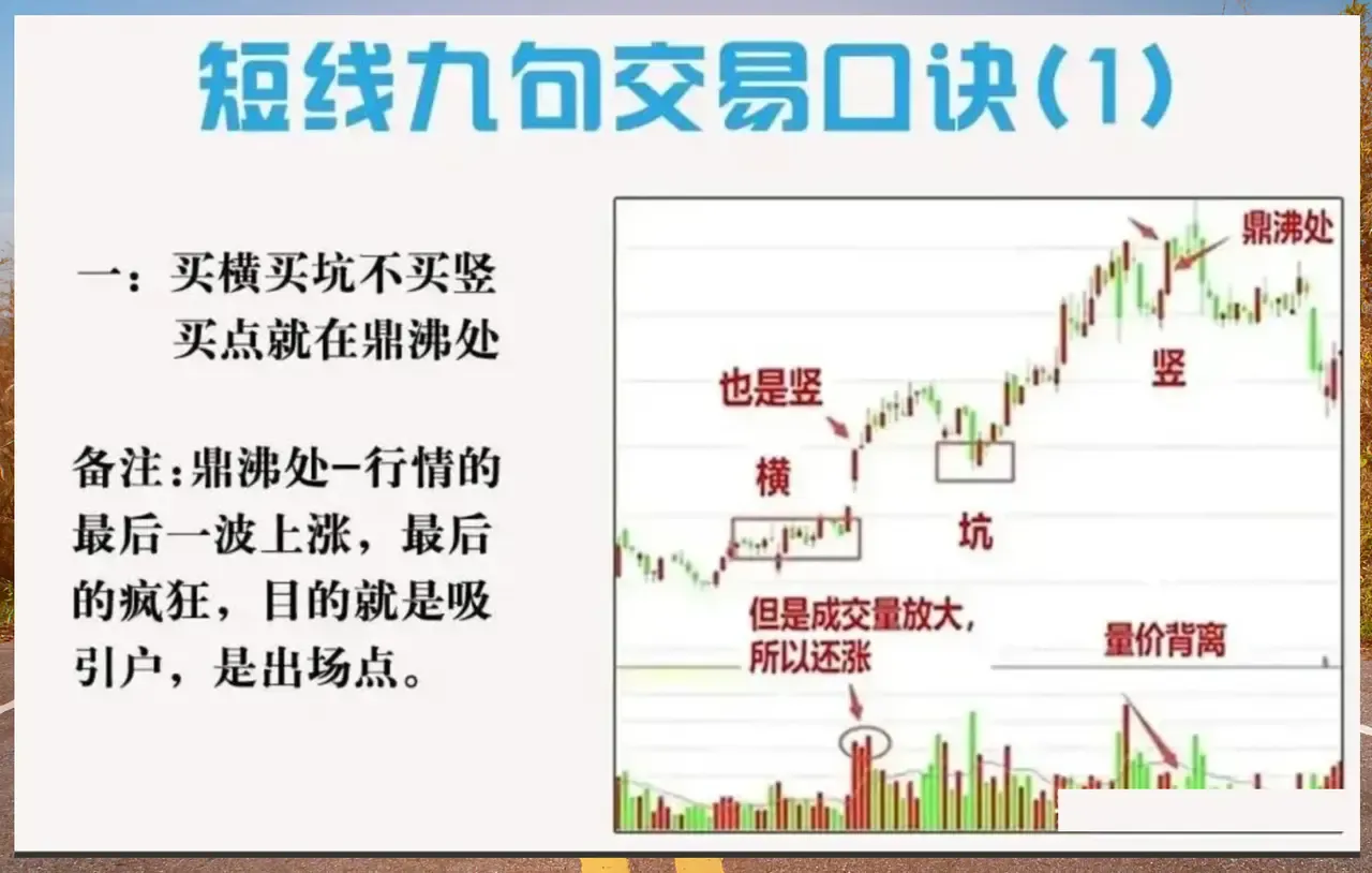短线交易的9大口诀