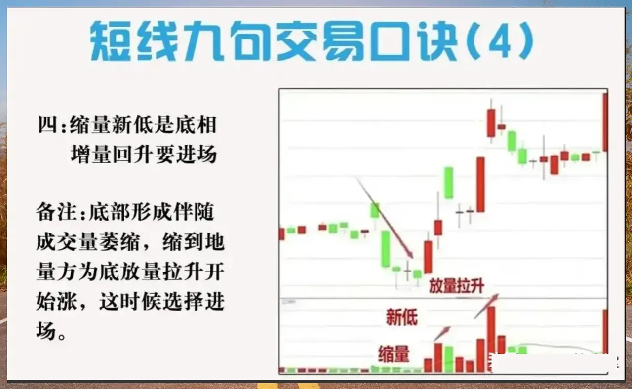 短线交易的9大口诀