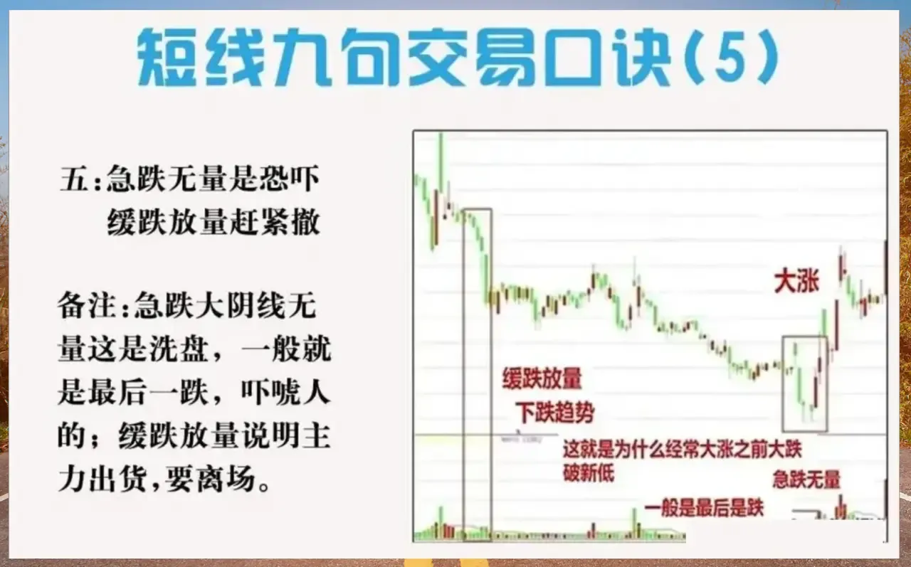 短线交易的9大口诀