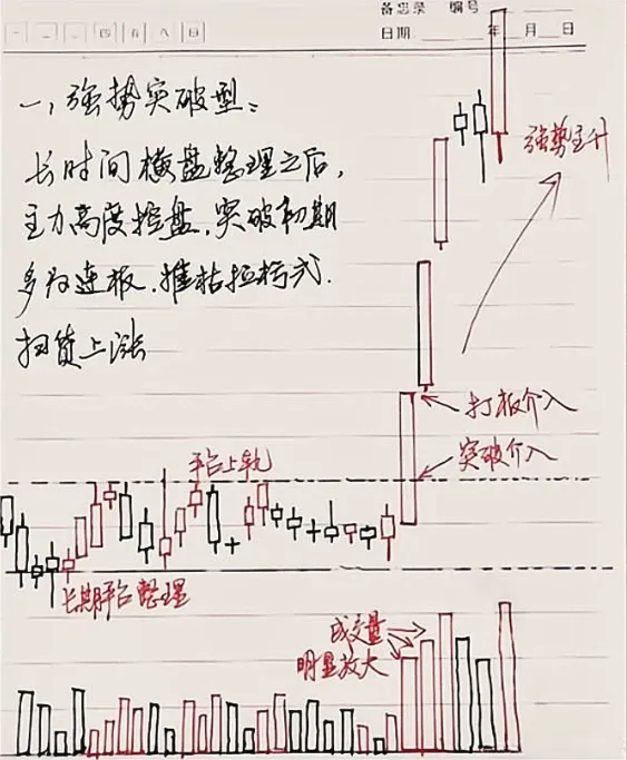 手写操盘策略