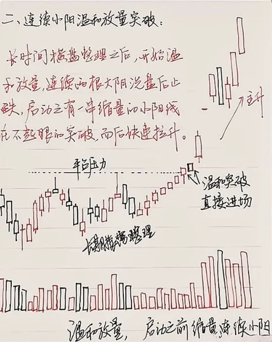 手写操盘策略