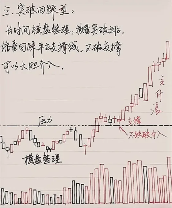 手写操盘策略