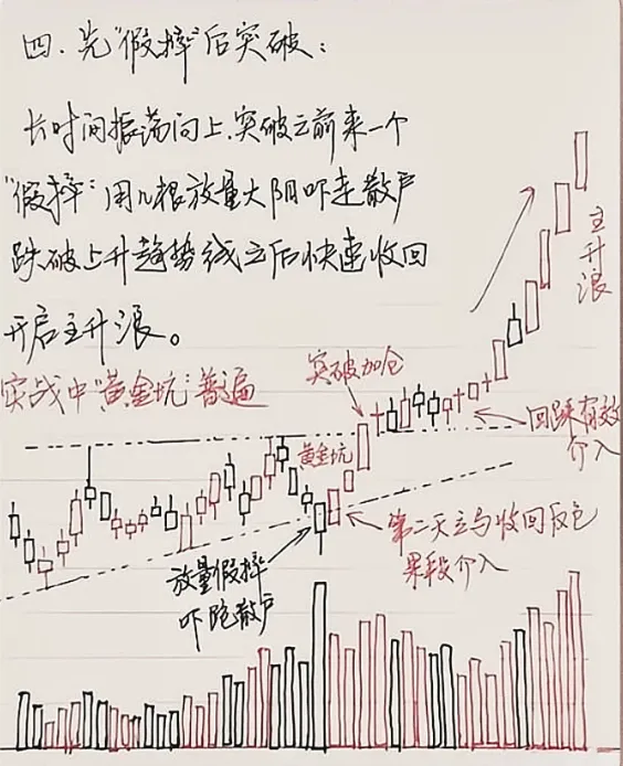 手写操盘策略
