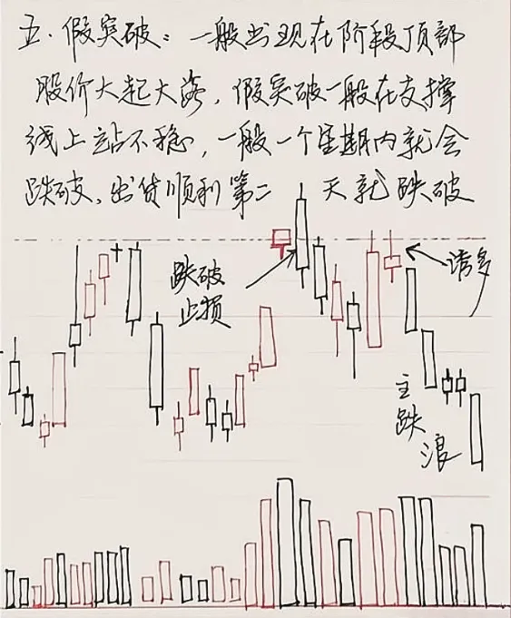 手写操盘策略