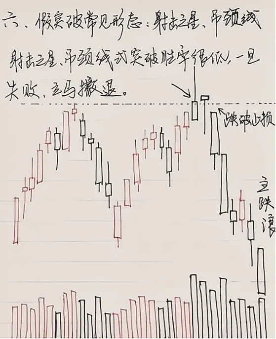 手写操盘策略