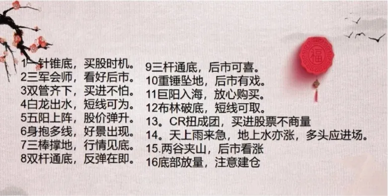 分享炒股心得
